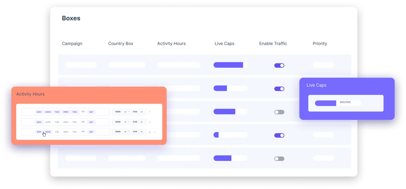 Intelligent Traffic Redistribution