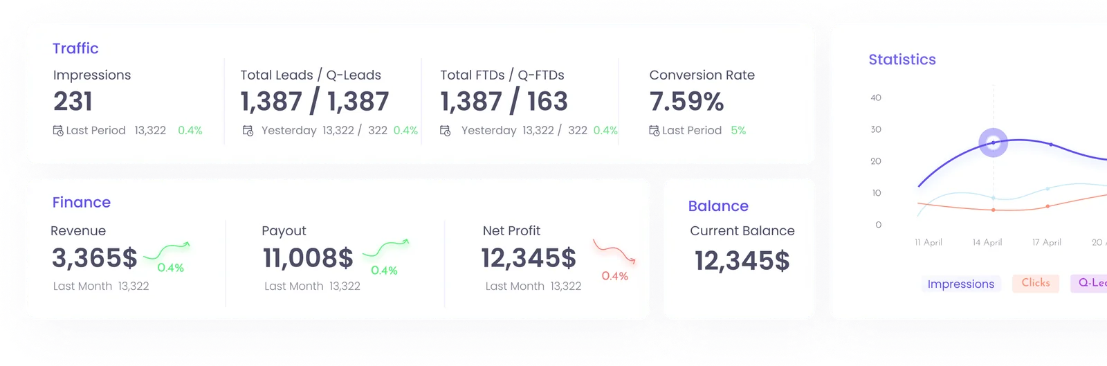 Advanced statistics dashboard