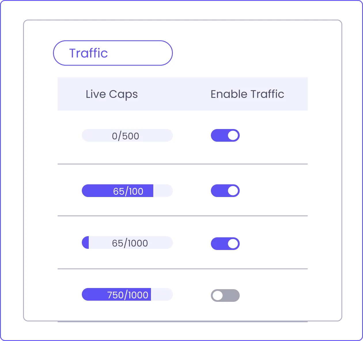 Traffic live caps